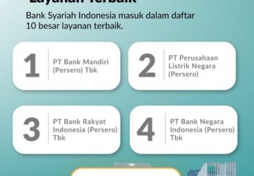 BSI Raih Top 5 Grand Champion Danantara CX100 Award 2026, Bukti Layanan Syariah Makin Relevan